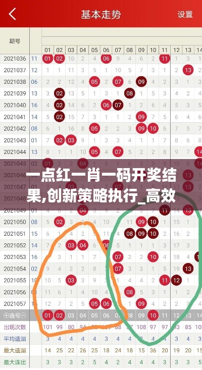 一点红一肖一码开奖结果,创新策略执行_高效版HVY4.42