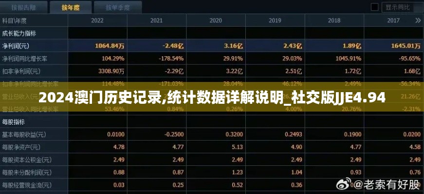 2024澳门历史记录,统计数据详解说明_社交版JJE4.94