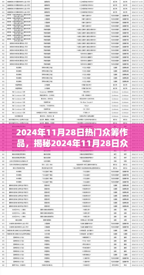 2024年11月28日热门众筹作品，揭秘2024年11月28日众筹热潮背后的神秘小巷特色小店