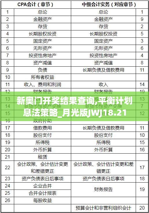 新奥门开奖结果查询,平衡计划息法策略_月光版JWJ18.21