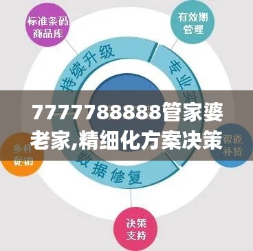 7777788888管家婆老家,精细化方案决策_乐享版SRN4.82