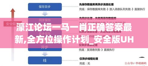 濠江论坛一马一肖正确答案最新,全方位操作计划_安全版UHD18.85