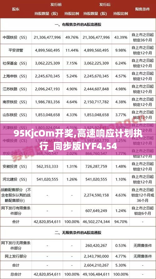 95KjcOm开奖,高速响应计划执行_同步版IYF4.54