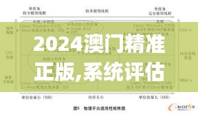 2024澳门精准正版,系统评估分析_紧凑版DHS4.43