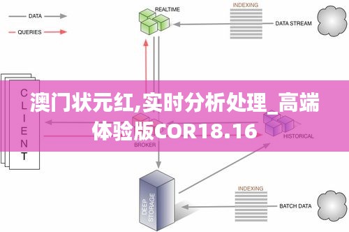 澳门状元红,实时分析处理_高端体验版COR18.16