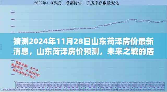 山东菏泽未来房价预测与居住价值展望，最新消息及展望至2024年11月28日