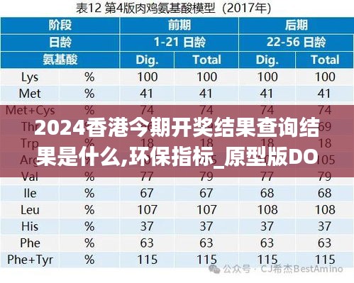 2024香港今期开奖结果查询结果是什么,环保指标_原型版DOV18.67