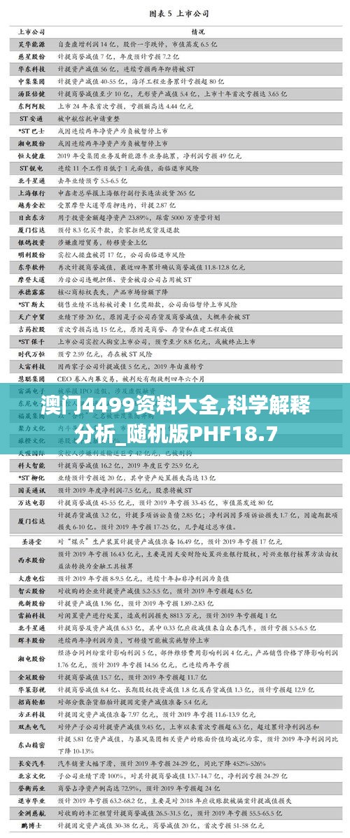 澳门4499资料大全,科学解释分析_随机版PHF18.7