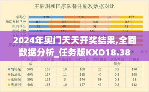 2024年奥门天天开奖结果,全面数据分析_任务版KXO18.38