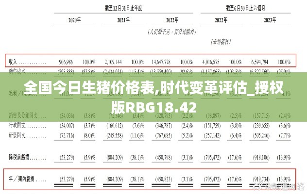 全国今日生猪价格表,时代变革评估_授权版RBG18.42