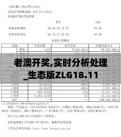 老澳开奖,实时分析处理_生态版ZLG18.11