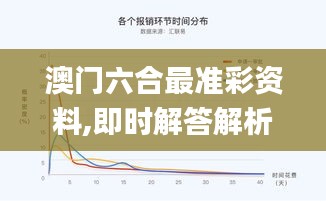 澳门六合最准彩资料,即时解答解析分析_社交版ORI18.95