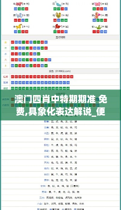 澳门四肖中特期期准 免费,具象化表达解说_便携版XKW4.44