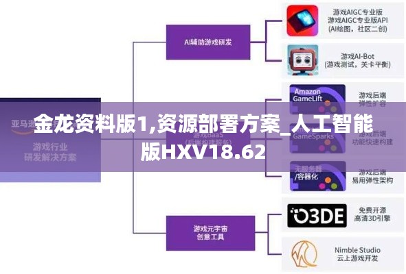 金龙资料版1,资源部署方案_人工智能版HXV18.62