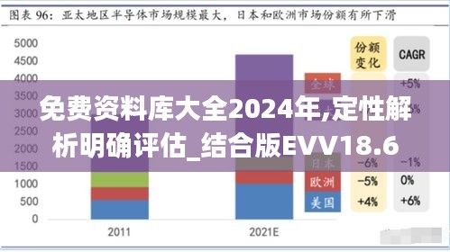 免费资料库大全2024年,定性解析明确评估_结合版EVV18.60