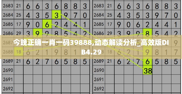 今晚正确一肖一码39888,动态解读分析_高效版DIB4.29