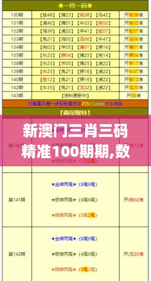 新澳门三肖三码精准100期期,数据引导设计方法_计算机版BWI9.663