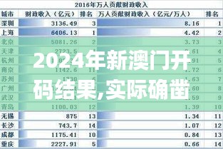 2024年新澳门开码结果,实际确凿数据解析统计_光辉版OLK95.478