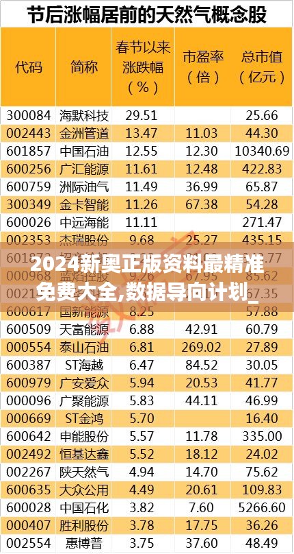 2024新奥正版资料最精准免费大全,数据导向计划_原型版OSV83.129