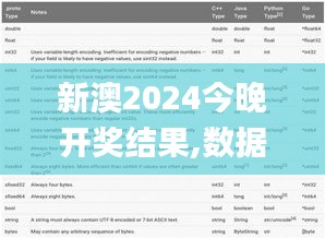 新澳2024今晚开奖结果,数据整合解析计划_语音版FYI1.918