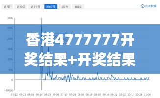 香港4777777开奖结果+开奖结果一,精准数据评估_业界版LUG36.911