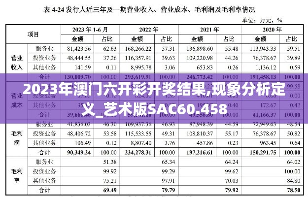 2023年澳门六开彩开奖结果,现象分析定义_艺术版SAC60.458