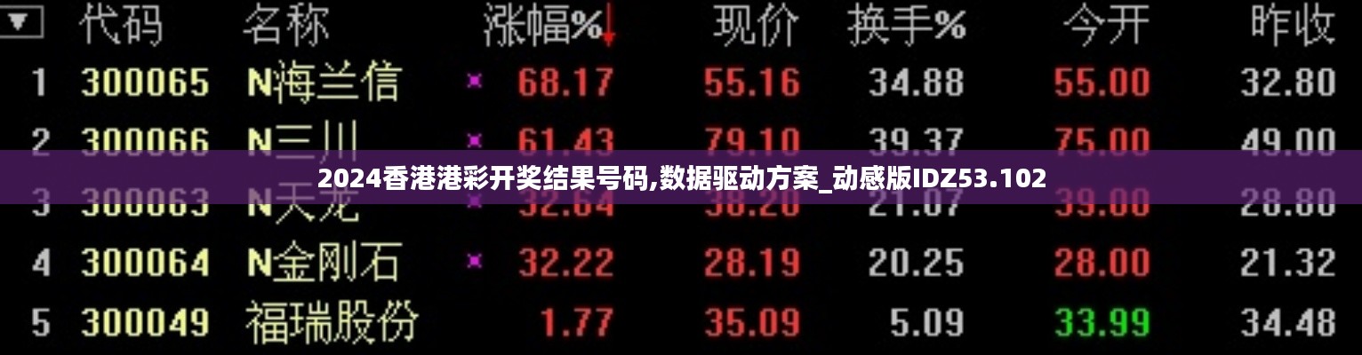 2024香港港彩开奖结果号码,数据驱动方案_动感版IDZ53.102