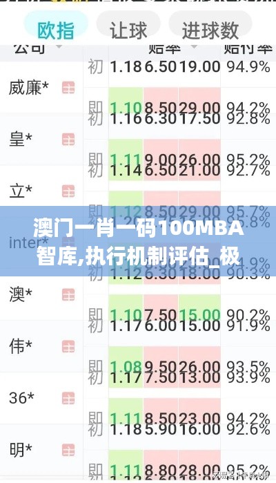 澳门一肖一码100MBA智库,执行机制评估_极致版NGE98.290