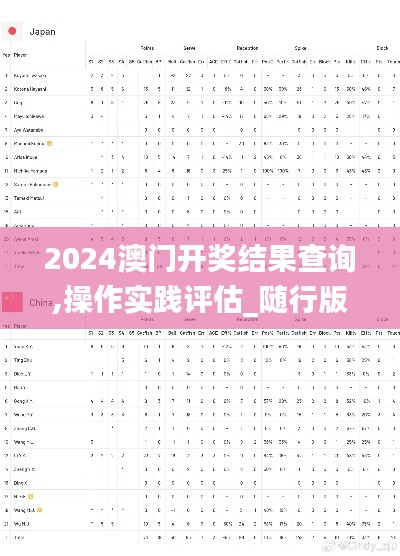 2024澳门开奖结果查询,操作实践评估_随行版UNY14.571