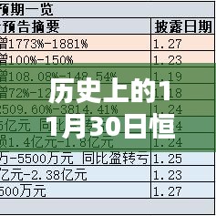 历史上的11月30日恒宝股份股票最新消息概览，最新动态概览与概览