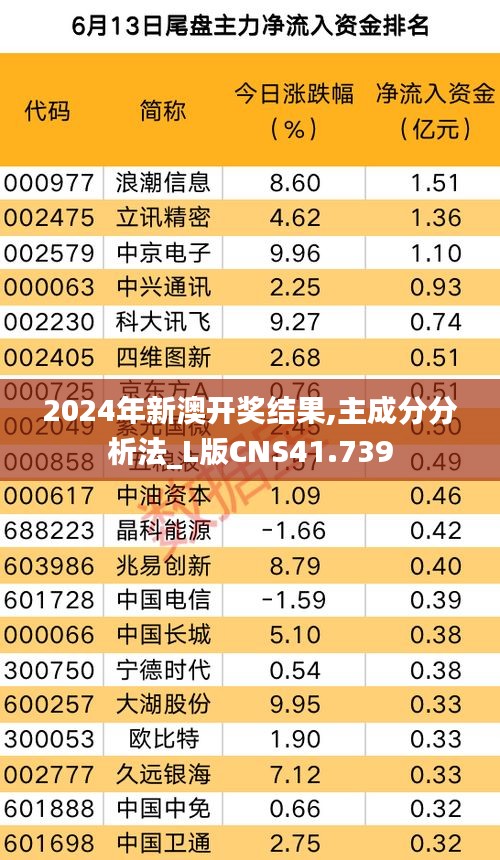 2024年新澳开奖结果,主成分分析法_L版CNS41.739