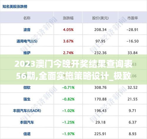 2023澳门今晚开奖结果查询表56期,全面实施策略设计_极致版OWB54.806