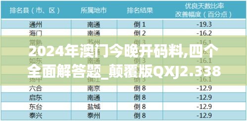 2024年澳门今晚开码料,四个全面解答题_颠覆版QXJ2.338