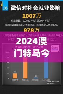 2024澳门特马今晚开奖,数据整合决策_酷炫版SCR14.284