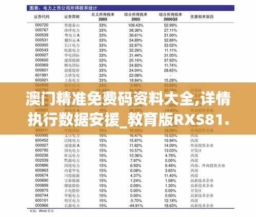 澳门精准免费码资料大全,详情执行数据安援_教育版RXS81.707