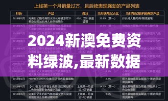 2024新澳免费资料绿波,最新数据挖解释明_炼皮境WMA40.709