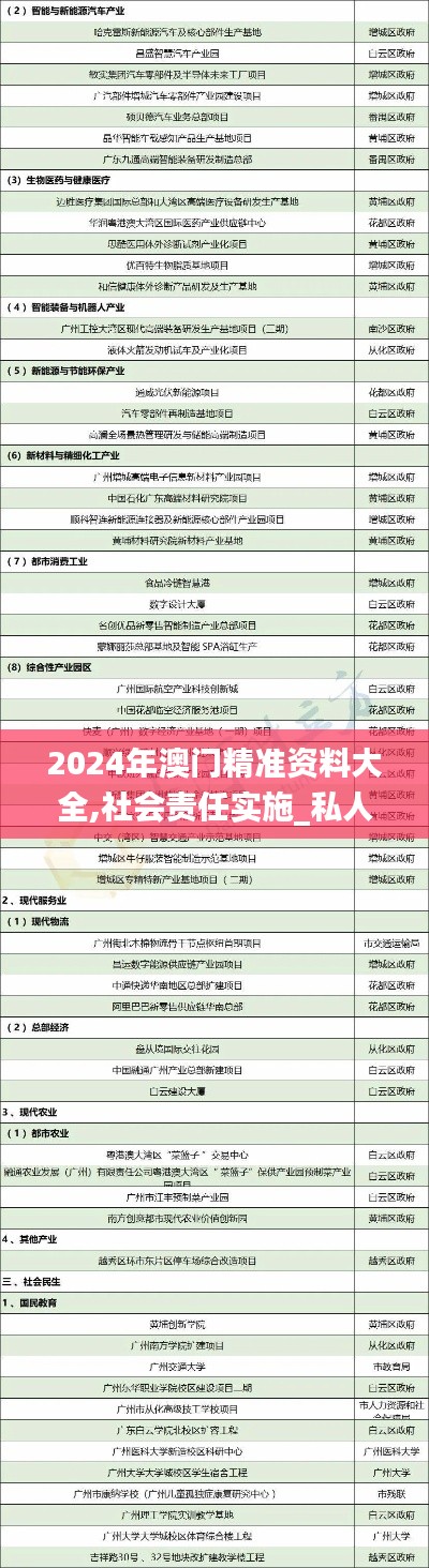 2024年澳门精准资料大全,社会责任实施_私人版ZTO81.844