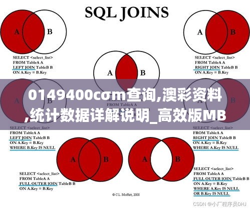 0149400cσm查询,澳彩资料,统计数据详解说明_高效版MBY44.375