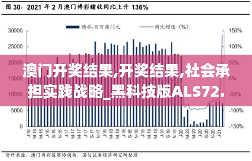 澳门开奖结果,开奖结果,社会承担实践战略_黑科技版ALS72.678