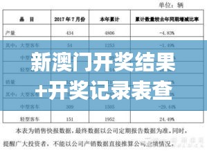 新澳门开奖结果+开奖记录表查询,统计数据详解说明_环保版WDV97.857