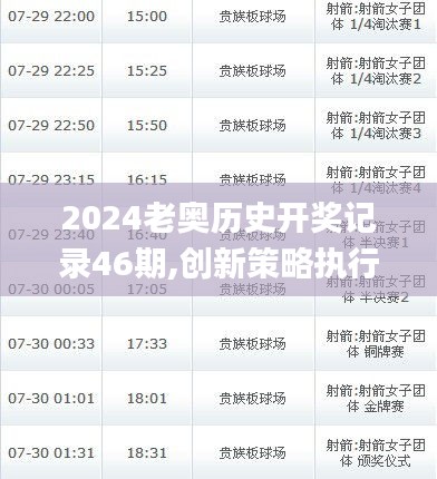 2024老奥历史开奖记录46期,创新策略执行_交互式版YVB89.947