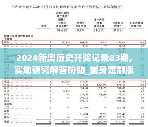 2024新奥历史开奖记录83期,实地研究解答协助_量身定制版CAU85.914