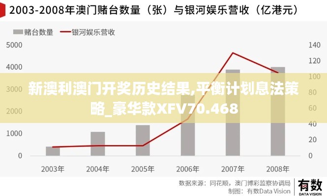 新澳利澳门开奖历史结果,平衡计划息法策略_豪华款XFV70.468