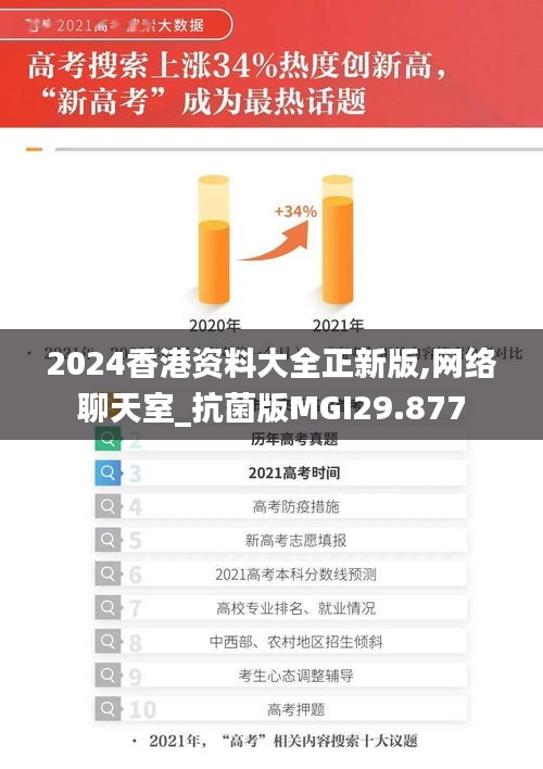 2024香港资料大全正新版,网络聊天室_抗菌版MGI29.877