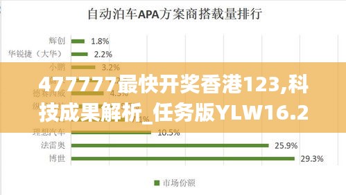 477777最快开奖香港123,科技成果解析_任务版YLW16.224