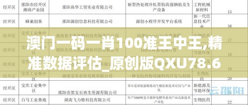 澳门一码一肖100准王中王,精准数据评估_原创版QXU78.636