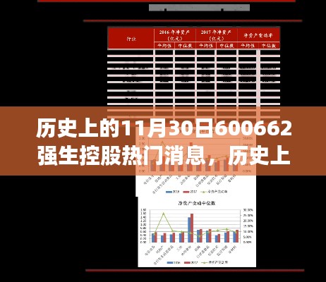 强生控股（600662）历史上的11月30日热门消息深度评测与回顾