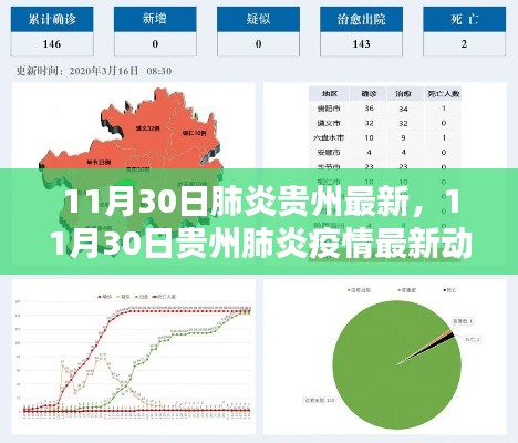 贵州肺炎疫情最新动态（截至11月30日）