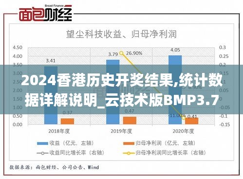 2024香港历史开奖结果,统计数据详解说明_云技术版BMP3.707