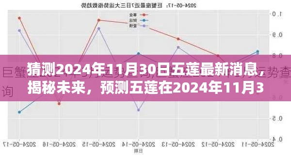 揭秘未来，五莲在2024年11月30日的最新动态预测